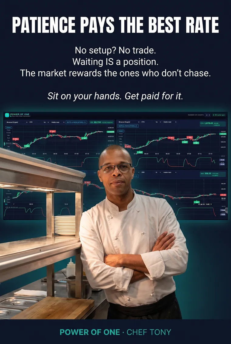 Power of One social post on patience in trading