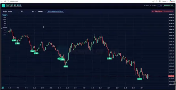 MultiChart trading tools walkthrough frame